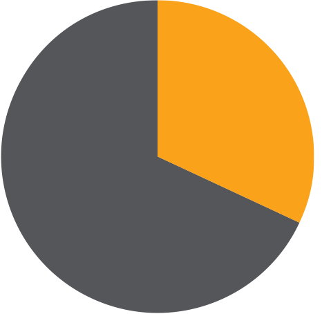 32% of men with asymptomatic mCRPC showed evidence of metastasis from retrospective analysis chart. Xtandi (enzalutamide) Risk info.