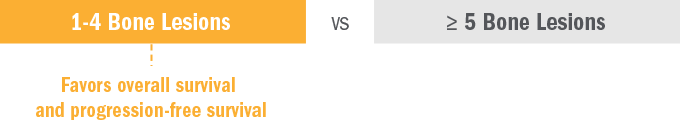 Those with fewer (one to four) bone lesions with those with five or more bone lesions comparison in retrospective analysis. Xtandi (enzalutamide) Risk info.